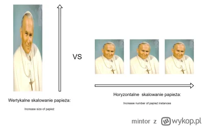 mintor - K--w nie wyrobiłem się na papieską
Mój przemęczony z-----y mózg tak jakoś sa...