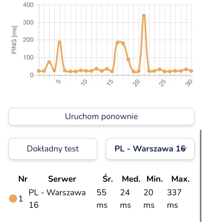 Turkotka - Tylko u mnie dzisiaj taka #!$%@?? Po kablu jest tak samo, skoki do 200ms, ...