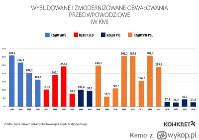 Kemo - @JanDzbanPL: Cóż i chyba należą się podziękowania że przynajmniej te wały robi...