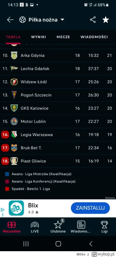 M0ke - Mamy to kochani #mecz