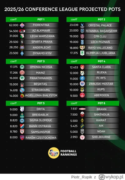 Piotr_Rupik - Ale tam będzie żwir w tym roku. Jeden ćwierćfinał to jest absolutne min...