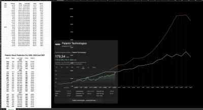 interpenetrate - Naniosłem predykcje ceny Palantir na wykres

https://wykop.pl/wpis/7...