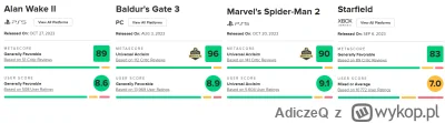 AdiczeQ - #ps5 #xbox #pcmasterrace Wyszło w tym roku pare mocnych gierek, czy wszycy ...