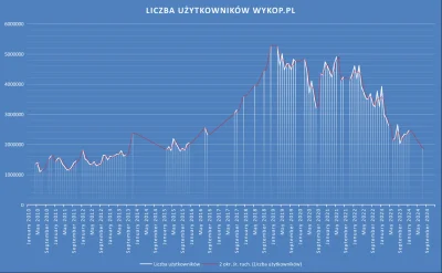 kopawdupeswiniom - Moderacja zbanowała użytkowników, ale jest to łabędzi śpiew tego u...