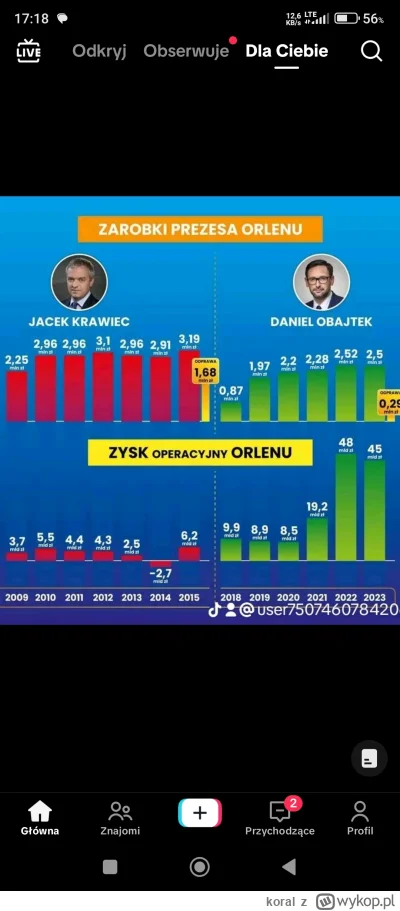 koral - @dr3vil zapraszam do analizy wykresu i żeby było jasne obajtek to nie moja ba...