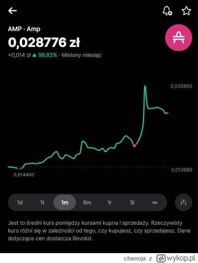 chanoja - #kryptowaluty dobrze to robię? Chyba jakaś nagroda się należy( ͡° ʖ̯ ͡°)