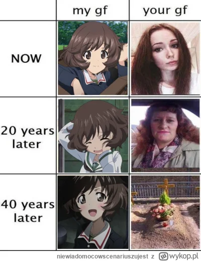 niewiadomocowscenariuszujest - #anime #randomanimeshit #girlsundpanzer #yukariakiyama