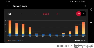 alonsoxx - @Iskaryota 140m2 dom zuzycie ponizej