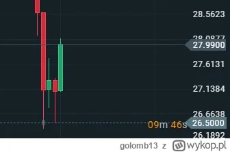 golomb13 - #gielda #asts

Pieknie zlapany