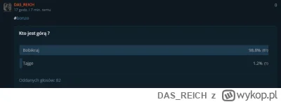 DAS_REICH - Tiger fajlunisz się ilewlezie, zobacz jakie są wyniki ankiety przegrałeś ...