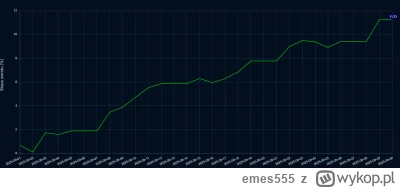 emes555 - @slgdfhsdhjfbs: wrzesień oddał, październik zabierze ( ͡° ͜ʖ ͡°)