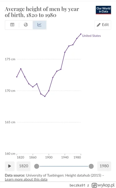 beczka91 - @WarwaraBasia: tylko średni wzrost człowieka też się zmieniał przez lata
h...