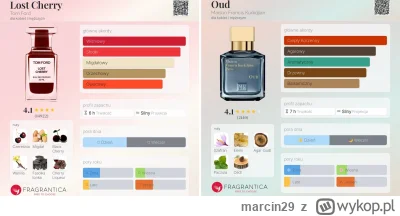 marcin29 - Witam i zapraszam po ml , odlewam od 5ml

Tom Ford Lost Cherry  = 9 zł/ml
...