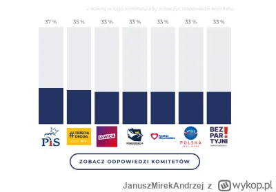 JanuszMirekAndrzej - dałem w każdym że "nie mam zdania" 
samo wybrało mi partię
#lata...