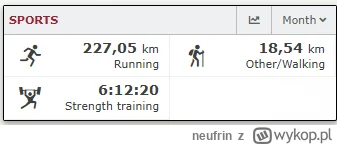 neufrin - 25 003,68 - 227,05 = 24 776,63

Krótkie podsumowanie czerwca. Powoli się ro...