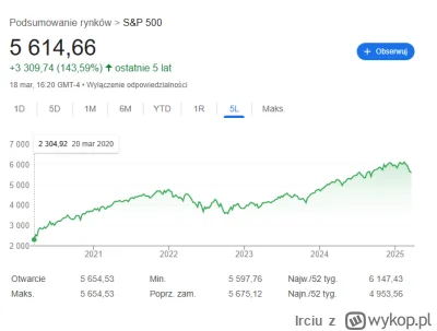 Irciu - @Jamniki2: itt: wielki krach po raz setny bo coś tam coś tam trump powiedział