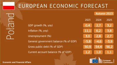 LebronAntetokounmpo - #gospodarka #polska #neuropa #4konserwy #ekonomia #inflacja

Je...