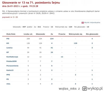 wojtas_mks - Wynik głosowania nad wprowadzeniem 20% podatku od zrzutek do ustawy.
