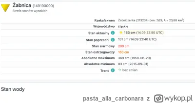 pastaallacarbonara - @hawajz:  @CzeczenCzeczenski @wieprzowina @goly2024 @Aokx zrobil...