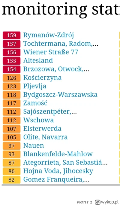 PiotrFr - @FejsFak: albo najgorsze miasta