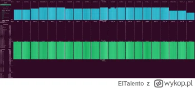 ElTalento - @10129: moze te testy na OC, ja na stocku robie