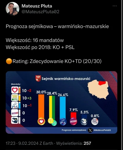 Wezzore-04 - Uuu PiS na 3 miejscu xD warmińsko-mazurskie #sejm #polityka #sondaz #war...