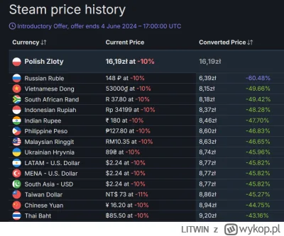LITWIN - @JuTek_Pixel tylko czemu cenę dla nas, Polaków ustawiłeś jako jedną z najwyż...