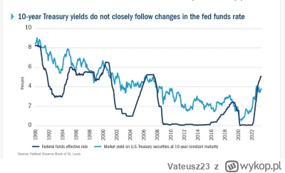 Vateusz23 - @cebulowyInwestor: założenia

1. rynek zakłada, że Fed obniża stopy proce...