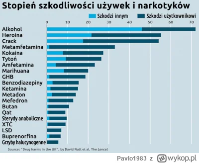 Pavlo1983 - Alkohol to najgorsze ścierwo, doprowadza do tragedii i mimo tego jest leg...