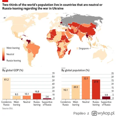 Papileo - Większość ludzi na świecie żyje w krajach neutralnych lub popierających Ros...