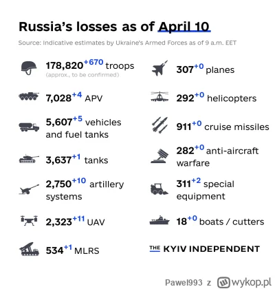 Pawel993 - @Pawel993: