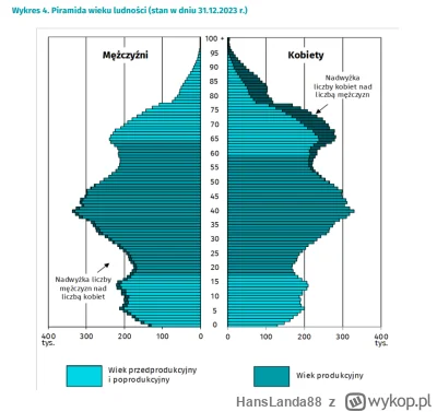 HansLanda88 - >Może Polacy przestali się rodzić ale co roku przybywa nań kilkaset tys...