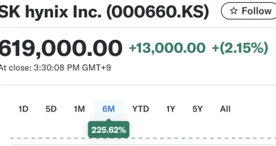 dzony77 - Kompletnie nie rozumiem koreańskich stocków. Sk hynix zrobiło w 3 miesiące ...
