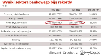 Sierzant_Cruchot - Proszę o plusika i krótką modlitwę za nasze biedne banki. Żeby nie...