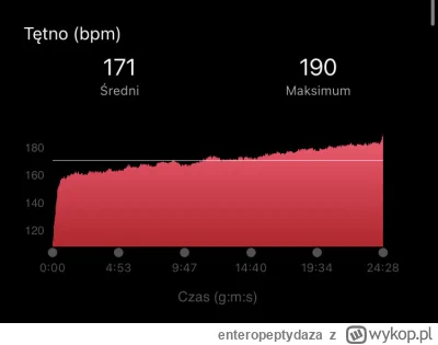 enteropeptydaza - Pierwszy raz tak wysokie tętno miałam na wyścigu. Udzieliła mi się ...