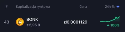 ManletSynJanusza - Binance ogłosiło że dzisiaj o 9:00 wystawia Bonk na sprzedaż xdd p...