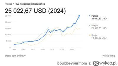 Icouldbeyourmom - > to pewnie niedługo Rosji skończy się sprzęt wojskowy i Ukraina od...