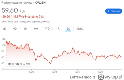 LoffeRemoo - @mlotan: Orlen jest przygotowywany przez Obajtka do sprzedaży od co najm...