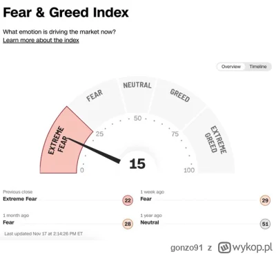 gonzo91 - #gielda 
Jeżeli się boisz, to już jesteś niewolnikiem.