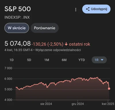 zjadlbym_kebaba - #gielda 
Rok wzrostów jak psu w dupę