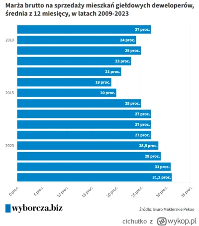 cichutko - Cud, że firmy przeżyły 2014 r. ( ͡° ͜ʖ ͡°)