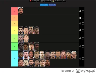 Reverb - Przygotowałem tier liste zawodników Memczesteru. Tu nie ma kim grać xD 
#mec...