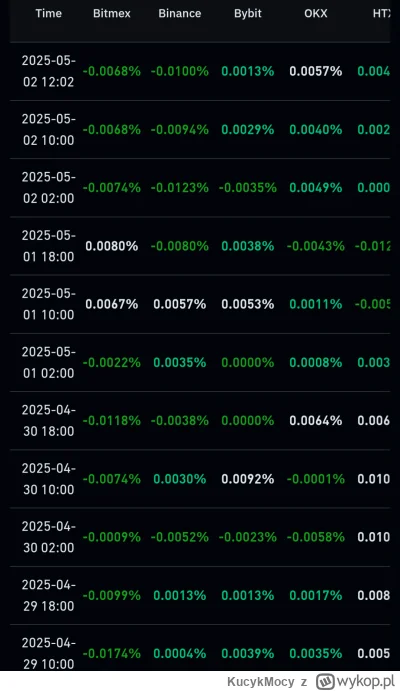 KucykMocy - #kryptowaluty #bitcoin
Jak to niby ma spadać