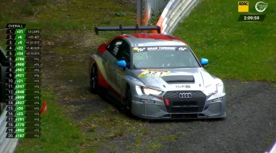 LM317K - #f1 #gt3 Chłop na 3  razy nie może wycofać i trafić w dziurę  xD