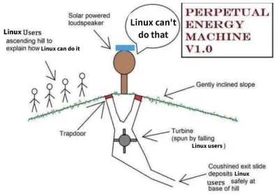 supra107 - #linux #heheszki #humorinformatykow #humorobrazkowy