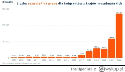 TheTigerTail - @jankowalski811:  
#!$%@? jak potłuczony, póki co to PiS jest najbardz...