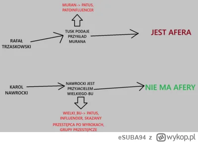eSUBA94 - @mkorsov: 
co do murana to moja grafika poniżęj

co do tematu powodzi to je...
