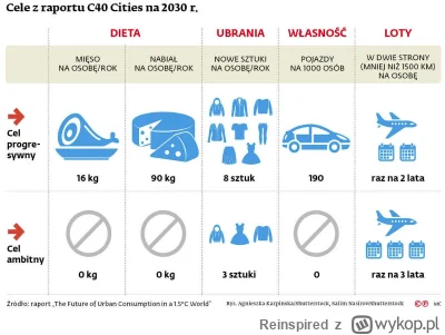 Reinspired - Mawiają „komuno wróć” - no to wraca ( ͡° ͜ʖ ͡°)