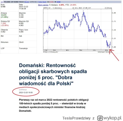 TeslaPrawdziwy - Nowy minister finansów wyznaczył lokalny dołek na oprocentowaniu obl...