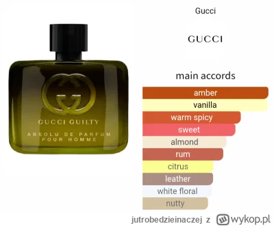 jutrobedzieinaczej - Odlewa ktoś guczczi?
#perfumy